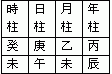 八字十神简介（一）