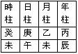 八字十神.gif